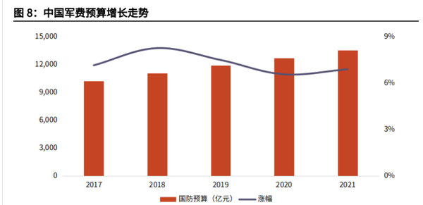 中國國防預(yù)算，深度解析與前瞻，中國國防預(yù)算，深度解析及前瞻展望
