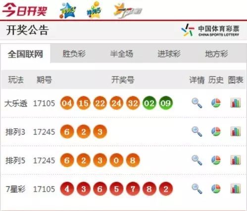 澳門六香彩開獎結果今天及彩票SEO文章，澳門六香彩今日開獎結果及彩票SEO文章解析