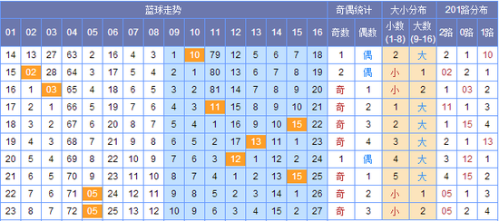 新澳門彩出號綜合走勢圖，探索彩票世界的奧秘，新澳門彩出號綜合走勢圖，揭開彩票世界的神秘面紗