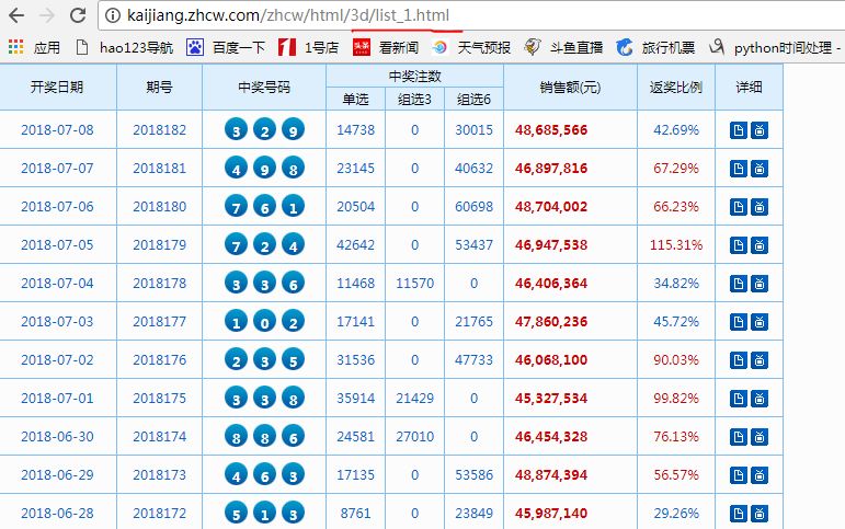 澳門碼開獎(jiǎng)最快結(jié)果圖表，全面解讀與SEO優(yōu)化策略，澳門碼開獎(jiǎng)結(jié)果圖表解讀與SEO優(yōu)化策略指南