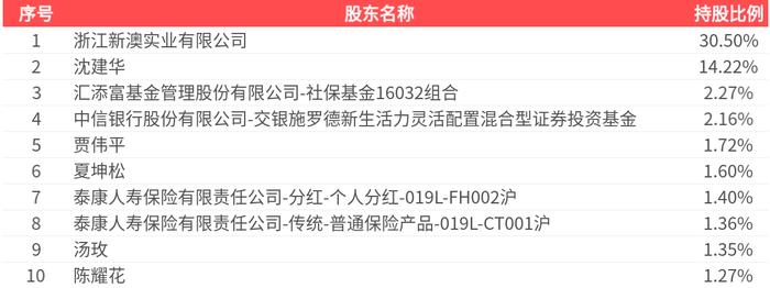 2025新澳精準資料大全，一站式獲取最新信息資源的指南，2025新澳精準資料大全，一站式獲取最新信息資源的指南