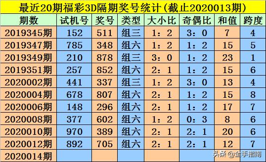 王中王014期指一生肖，深度解讀與SEO優(yōu)化策略，王中王014期生肖深度解讀與SEO優(yōu)化策略全解析