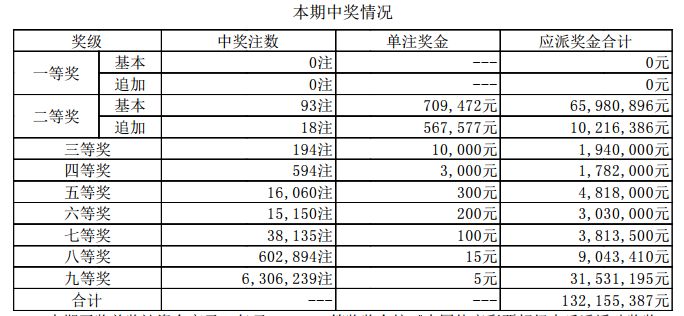 新澳門開獎結(jié)果2023（含2025開獎記錄分析），澳門開獎結(jié)果及分析（含最新開獎記錄與預(yù)測）