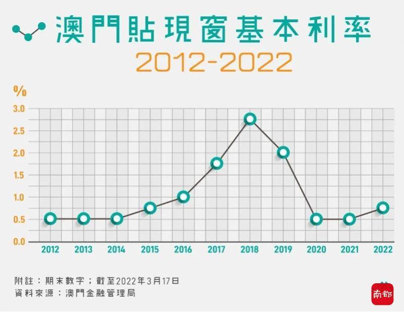 香港澳門最快開獎六開，揭秘彩票魅力與技巧，香港澳門彩票六開揭秘，快速開獎的魅力與技巧探索