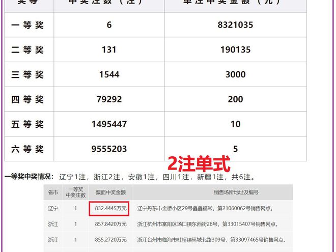 老澳開(kāi)獎(jiǎng)結(jié)果最新記錄，揭秘彩票背后的秘密，老澳開(kāi)獎(jiǎng)結(jié)果最新記錄揭秘，彩票背后的秘密大揭露