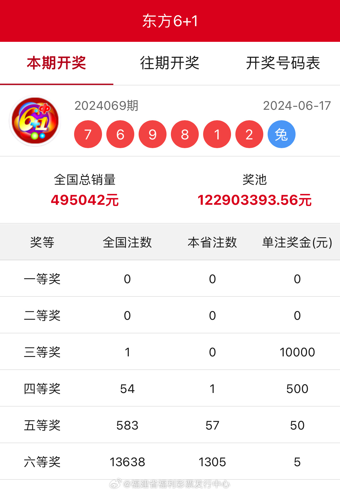 王中王開獎結(jié)果一肖中，揭秘彩票背后的秘密與策略，揭秘彩票背后的秘密與策略，王中王開獎結(jié)果一肖中的真相與策略探討