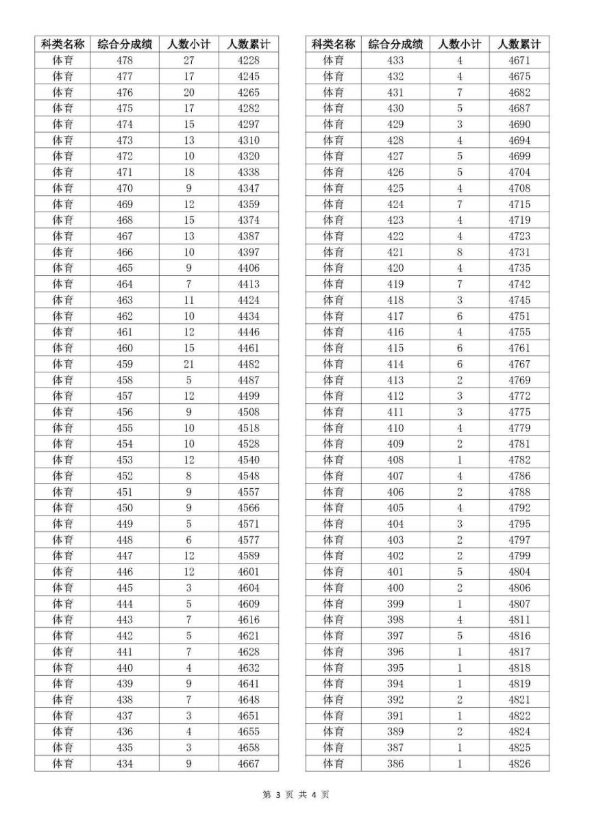 老澳門開獎(jiǎng)結(jié)果2025開獎(jiǎng)記錄表詳解，老澳門開獎(jiǎng)結(jié)果及2025年開獎(jiǎng)記錄表全面解析