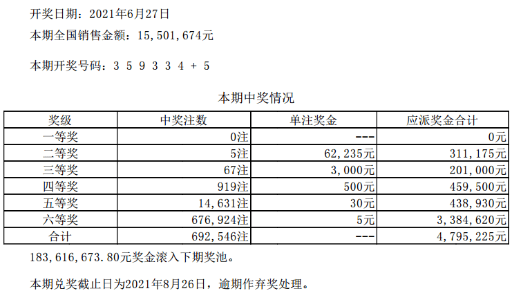 澳門六開彩天天開獎結(jié)果