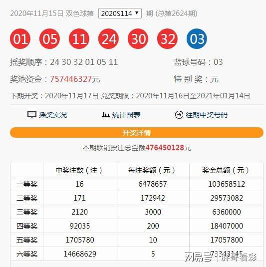 澳門六開獎第115期結(jié)果揭曉，開獎細節(jié)與數(shù)據(jù)分析，澳門第115期六開獎結(jié)果及數(shù)據(jù)分析揭秘