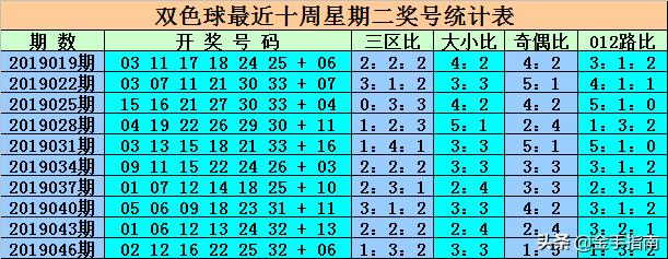 最新消息，6合開彩今晚開獎結(jié)果實時查詢，最新消息，6合開彩今晚開獎結(jié)果實時更新查詢