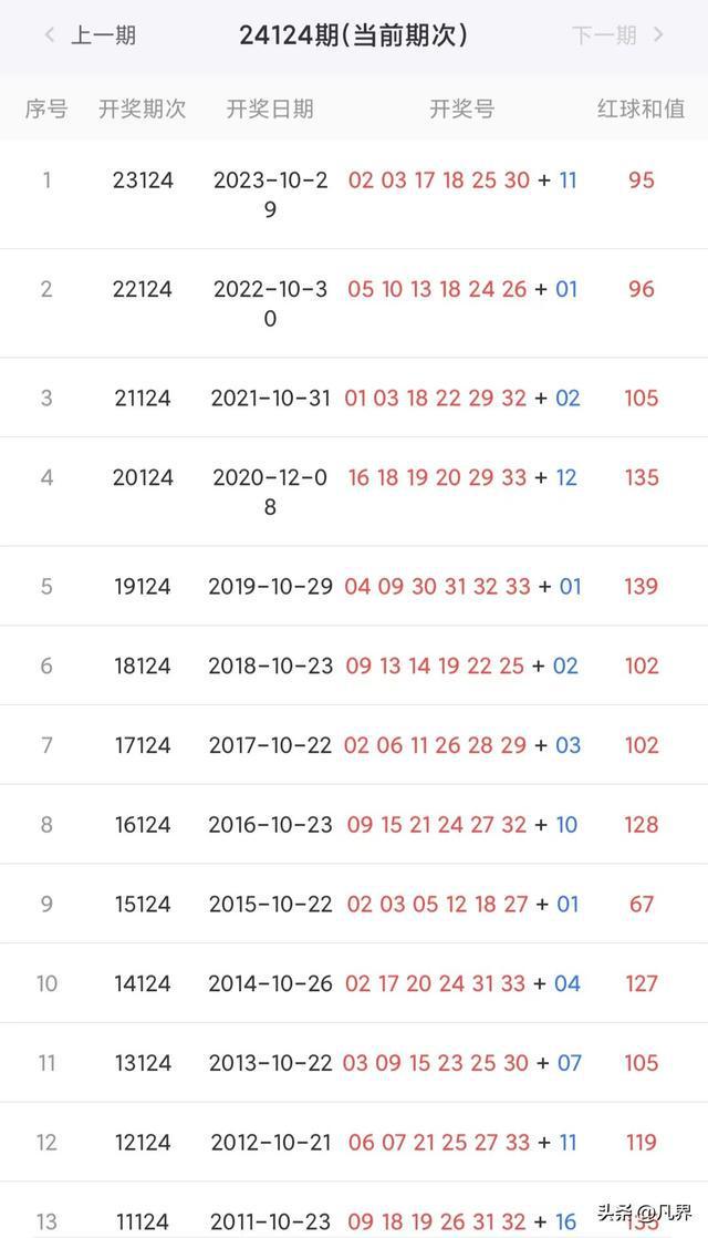 新澳彩開獎結(jié)果歷史記錄，回顧與分析，新澳彩開獎結(jié)果歷史回顧與深度分析