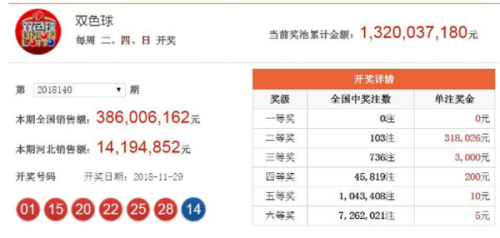 澳門六開獎結果2023年今晚開獎，全新體驗與預測分析，澳門六開獎結果2023年今晚揭曉，全新體驗與預測分析揭秘