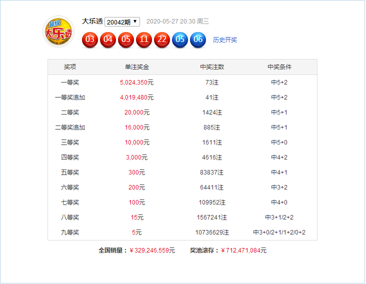新澳門49碼六開彩開獎結果查詢，全面解析與實用指南，澳門六開彩開獎結果查詢解析與指南