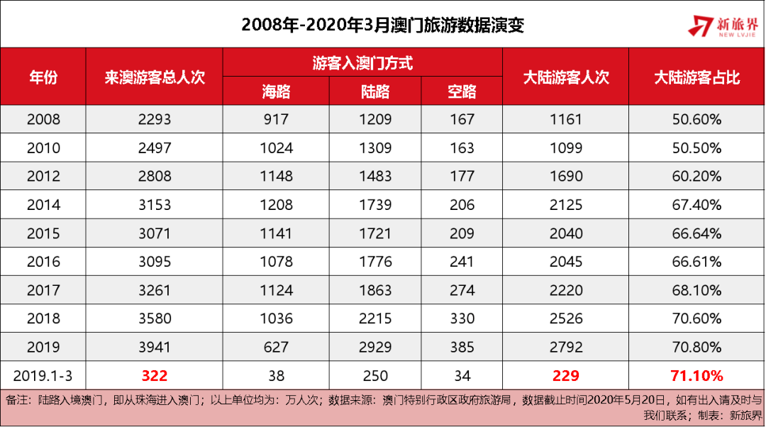 澳門天天彩全年資料大全——探索彩票世界的秘密，澳門天天彩全年資料探索，彩票世界的奧秘