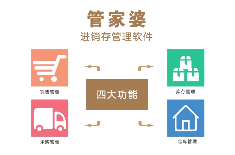 管家婆正版全年免費(fèi)資料的優(yōu)勢(shì)，企業(yè)管理的得力助手，管家婆正版全年免費(fèi)資料優(yōu)勢(shì)，企業(yè)管理的得力助手