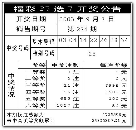 澳門天天彩開獎公告網(wǎng)，最新開獎信息，輕松掌握，澳門天天彩最新開獎信息公告網(wǎng)，輕松掌握最新開獎動態(tài)