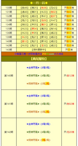 澳門(mén)正版資料大全免費(fèi)，探索與預(yù)測(cè)至2025年，澳門(mén)正版資料大全免費(fèi)探索與預(yù)測(cè)至2025年展望