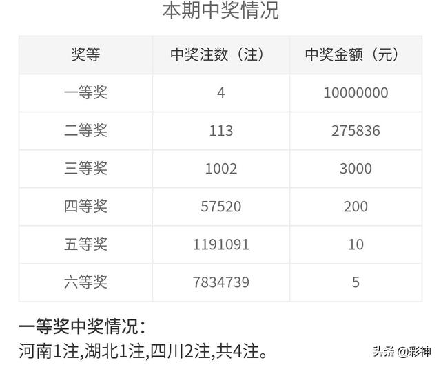 噢門開獎(jiǎng)2020記錄，回顧與解析，澳門開獎(jiǎng)2020記錄回顧與解析