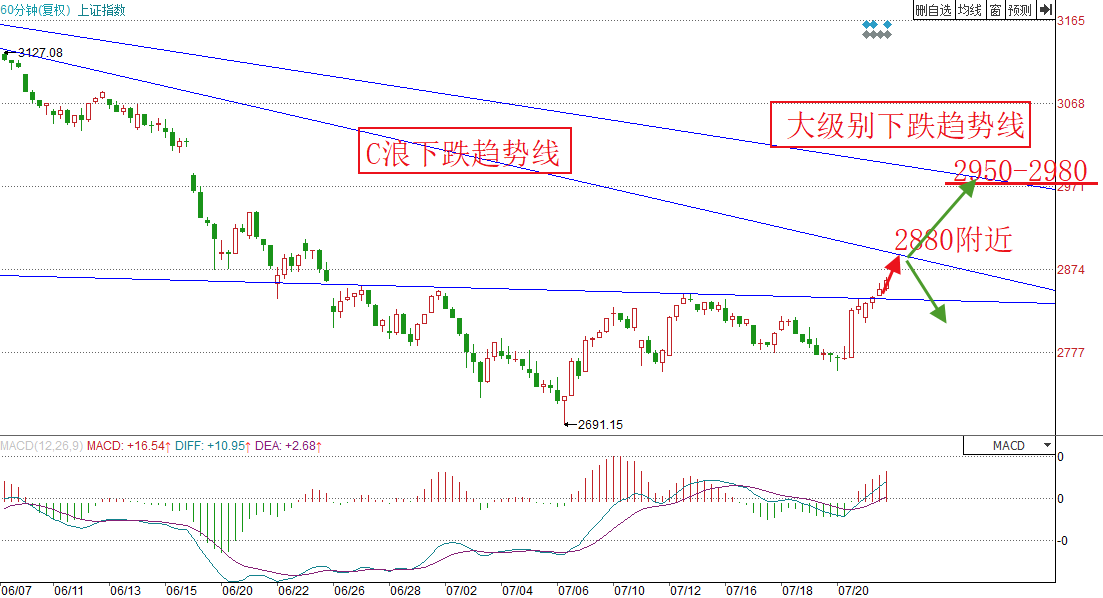 新澳今天最新資料與未來走勢圖分析（2023年至2025年），新澳未來走勢圖分析（2023年至2025年最新資料詳解）