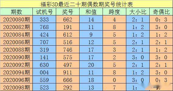 新澳門(mén)一碼一碼，揭秘精準(zhǔn)預(yù)測(cè)的秘密與真相，揭秘澳門(mén)一碼一碼精準(zhǔn)預(yù)測(cè)的秘密與真相