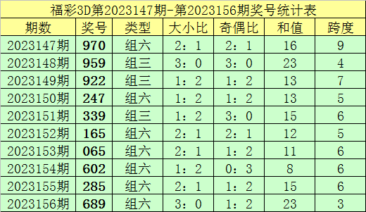 新澳門(mén)彩歷史記錄查詢(xún)表圖片，探索與解讀，澳門(mén)彩歷史記錄查詢(xún)表揭秘，探索與解讀圖片版
