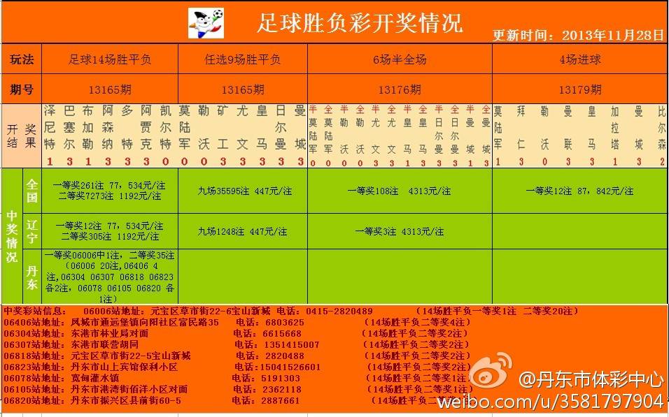 足彩開獎(jiǎng)結(jié)果及獎(jiǎng)金查詢——全方位解析，足彩開獎(jiǎng)結(jié)果與獎(jiǎng)金查詢，全方位指南