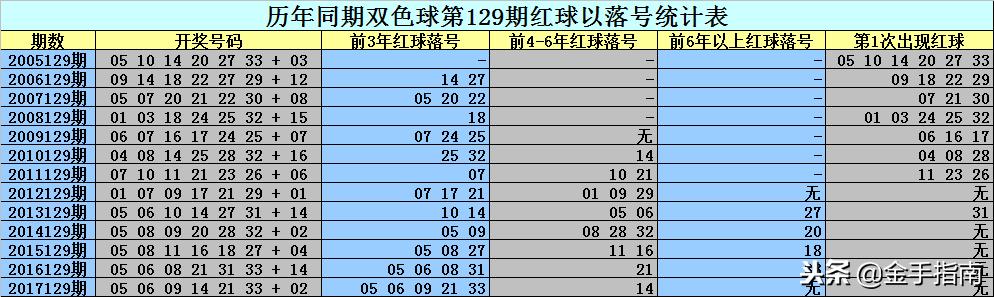 二碼中特期期免費公開資料——揭秘彩票預(yù)測真相與策略，揭秘彩票預(yù)測真相與策略，二碼中特期期免費公開資料大揭秘