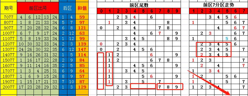 香港彩特碼單雙走勢圖，揭秘彩票走勢圖的秘密與策略，揭秘香港彩特碼單雙走勢圖，彩票走勢圖的秘密與策略探究