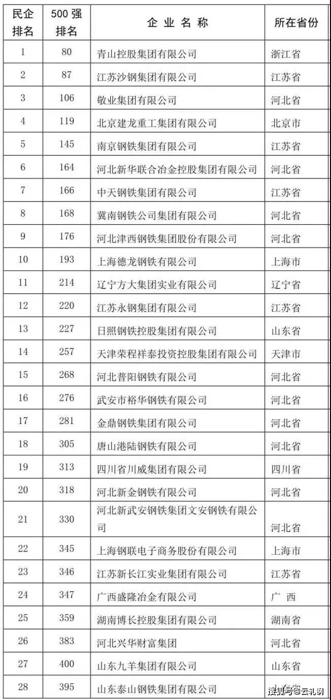 中鐵鋼鐵排名，行業(yè)翹楚，品質(zhì)卓越，中鐵鋼鐵行業(yè)翹楚，卓越品質(zhì)排名前列