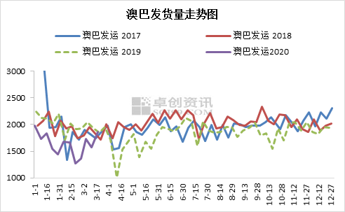 新澳生肖走勢(shì)圖，深度解析與預(yù)測(cè)，新澳生肖走勢(shì)圖深度解析及預(yù)測(cè)