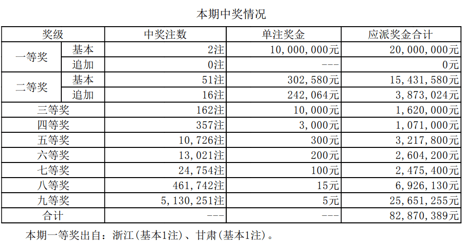 澳門六開獎(jiǎng)結(jié)果資料最新，掌握最新開獎(jiǎng)動態(tài)，贏取更多機(jī)會，澳門六開最新開獎(jiǎng)結(jié)果及動態(tài)，把握機(jī)會贏大獎(jiǎng)！