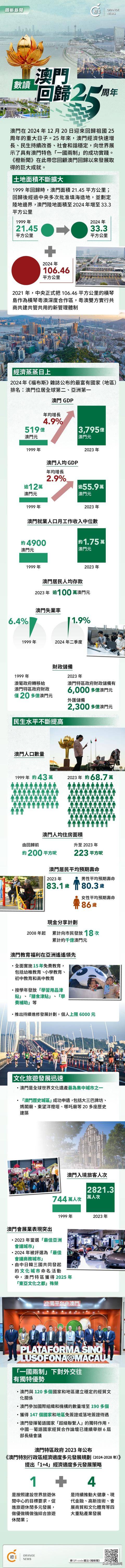 澳門概覽，展望未來的澳門資料與趨勢分析（至2025年），澳門未來展望，概覽與趨勢分析至2025年