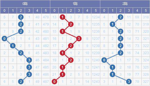 熱點(diǎn) 第169頁