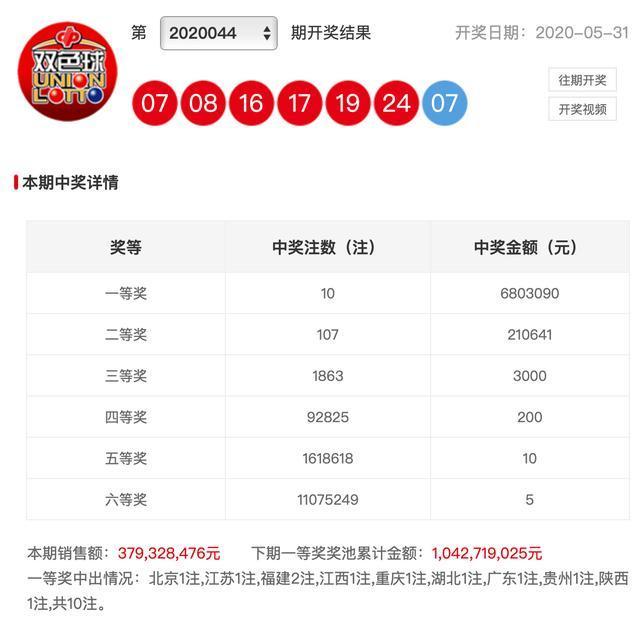 新澳彩開獎結果查詢，輕松掌握最新開獎動態(tài)，新澳彩開獎結果查詢，輕松掌握最新動態(tài)