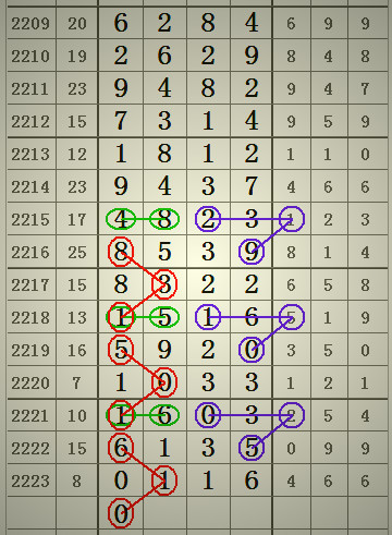 預(yù)測(cè)2025年澳門六合二肖四碼圖，深度解析與前瞻，澳門六合二肖四碼圖深度解析與前瞻，預(yù)測(cè)至2025年分析