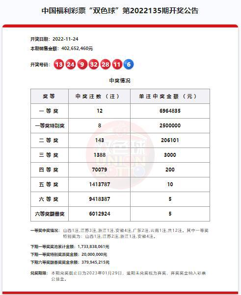 澳門六開獎結(jié)果第220期深度解析與預(yù)測，澳門六開獎結(jié)果第220期深度解析與預(yù)測，揭秘開獎秘密與未來趨勢