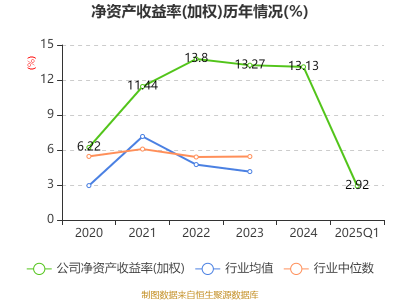 2025年未來趨勢(shì)分析