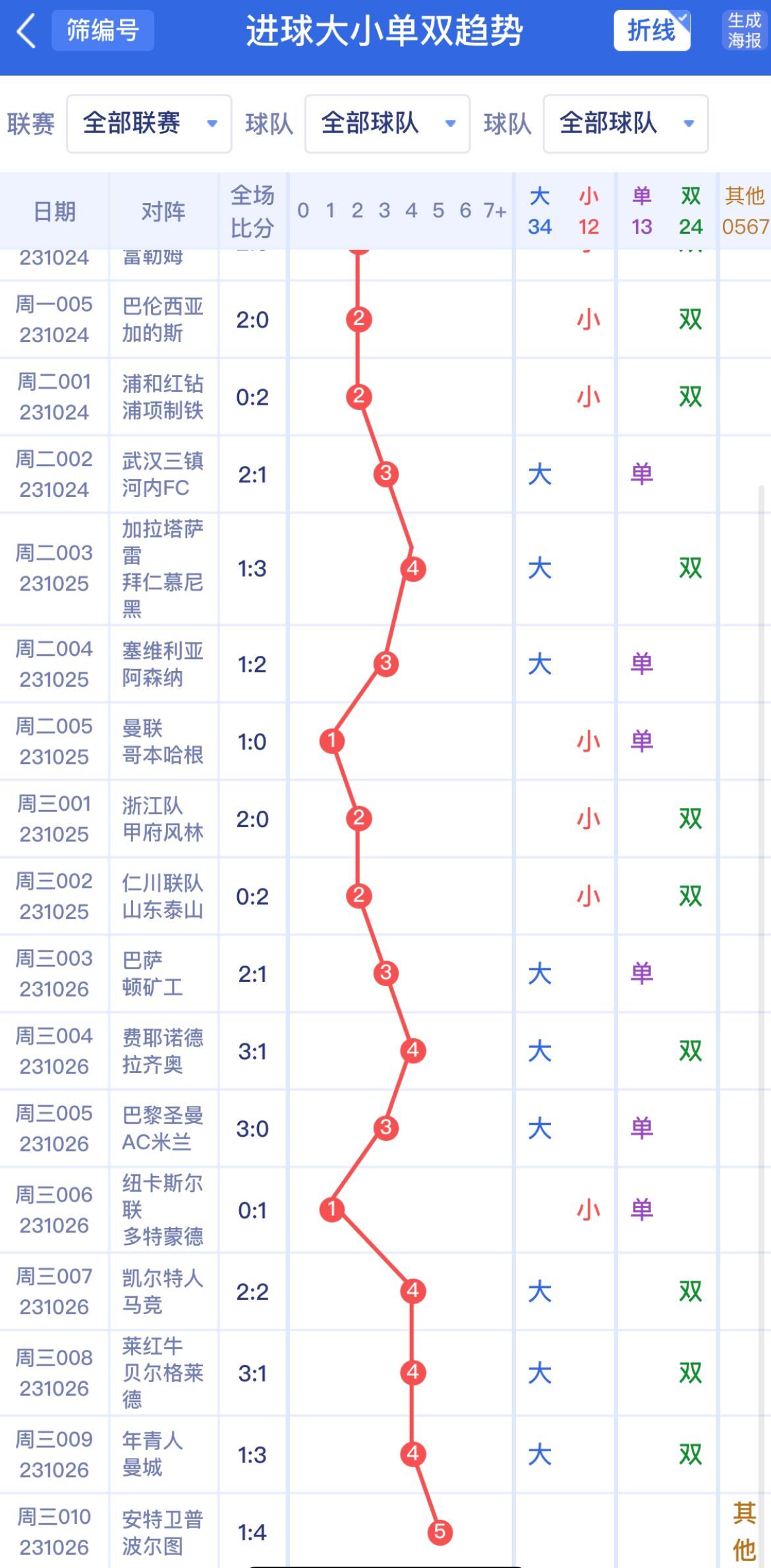 新澳門單雙波色走勢(shì)深度解析與預(yù)測(cè)，澳門單雙波色走勢(shì)深度解析及預(yù)測(cè)