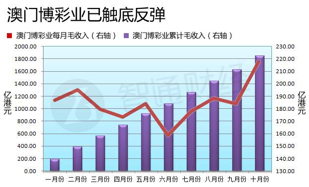 澳門六開彩開獎結(jié)果走勢圖，深度解析與預(yù)測分析，澳門六開彩開獎結(jié)果走勢圖深度解析與預(yù)測報告
