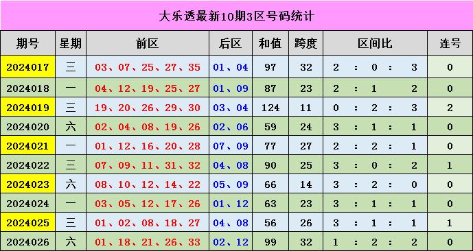 新澳門彩出號(hào)綜合走勢(shì)分析，澳門彩票出號(hào)走勢(shì)綜合解析