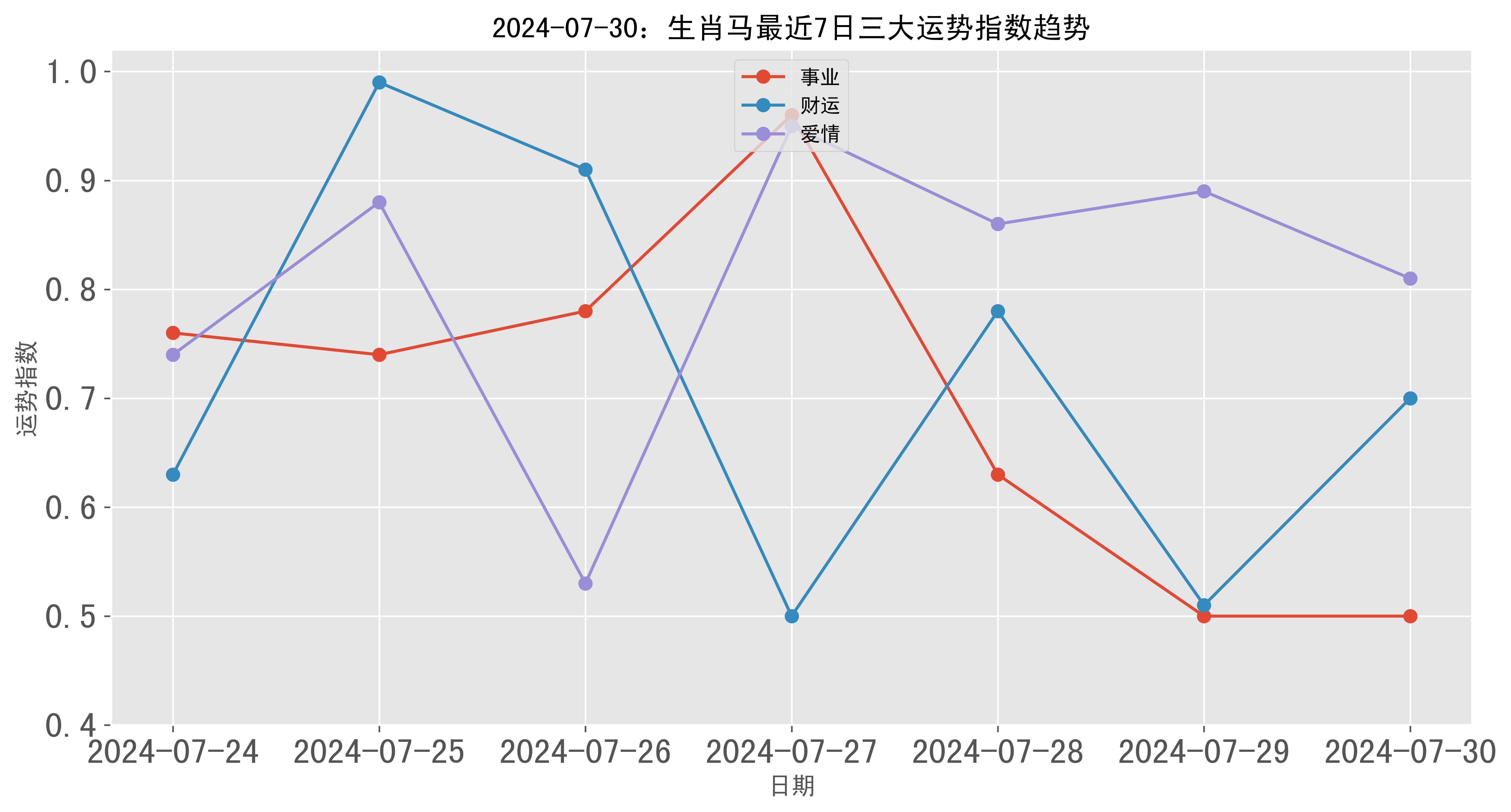 澳門彩票的歷史記錄走勢(shì)與未來(lái)展望（至2025年），澳門彩票歷史走勢(shì)回顧與未來(lái)展望（至2025年展望）