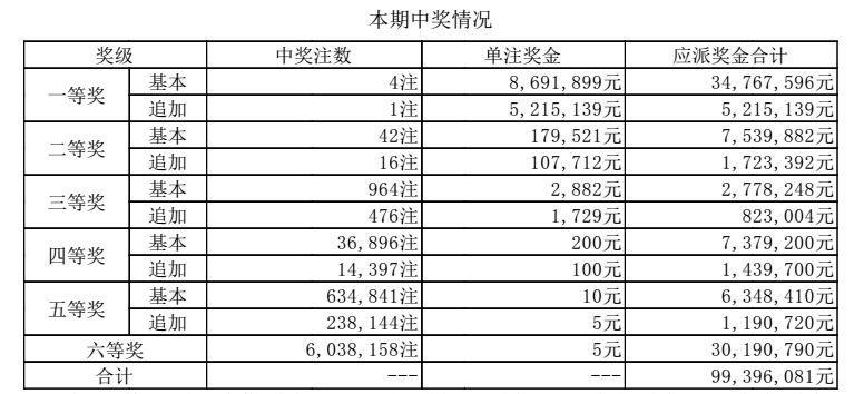 澳門六點(diǎn)彩開獎(jiǎng)結(jié)果及彩票文化深度解析，澳門六點(diǎn)彩開獎(jiǎng)結(jié)果與彩票文化深度探究
