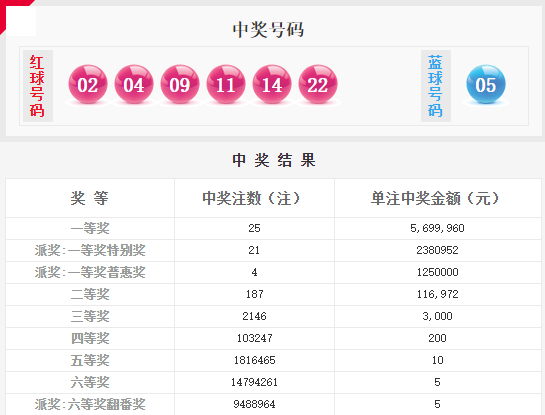 澳門六星彩綜合開獎結(jié)果及彩票背后的故事，澳門六星彩開獎結(jié)果與彩票背后的故事揭秘