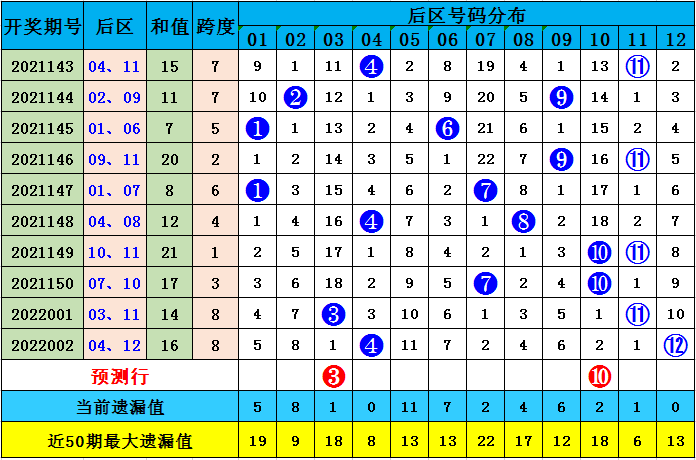 澳彩默認版塊一肖二碼，深度解析與SEO優(yōu)化策略，澳彩默認版塊一肖二碼深度解析與SEO策略優(yōu)化指南