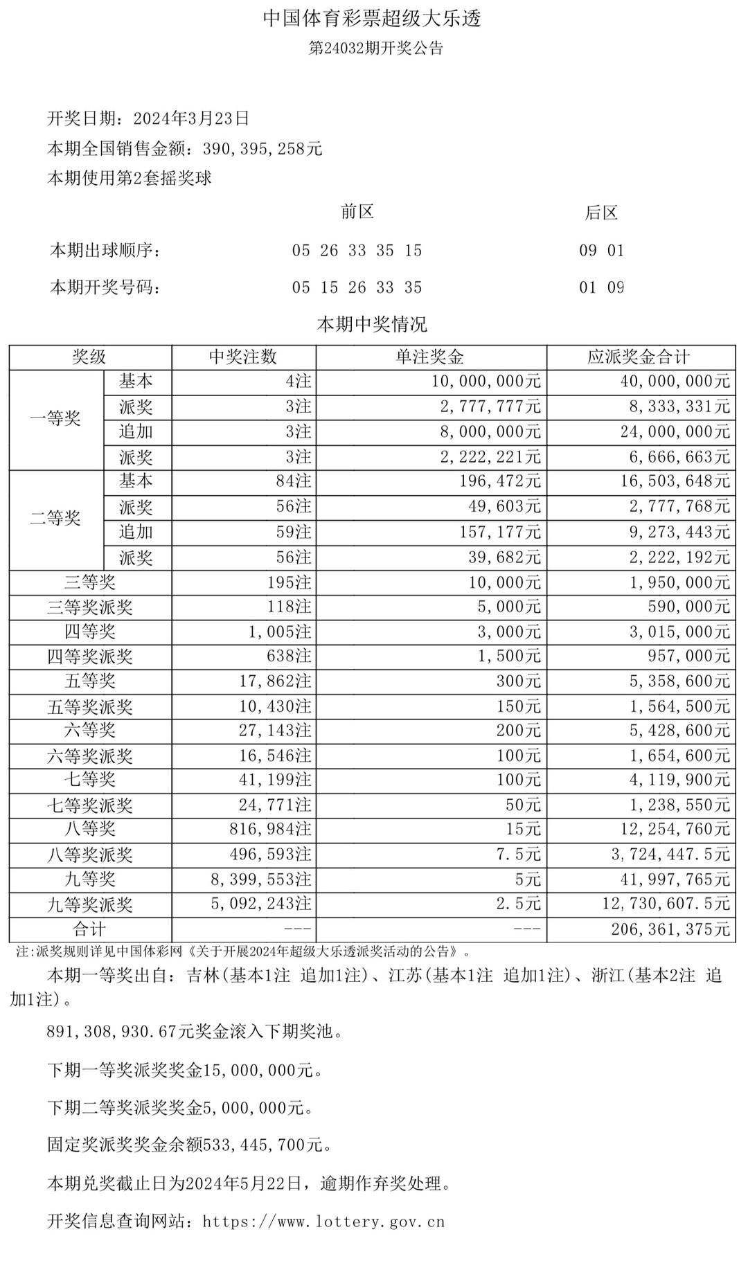 澳門(mén)六采開(kāi)獎(jiǎng)結(jié)果表，解密彩票背后的故事，澳門(mén)六采彩票背后的故事與開(kāi)獎(jiǎng)結(jié)果表解密