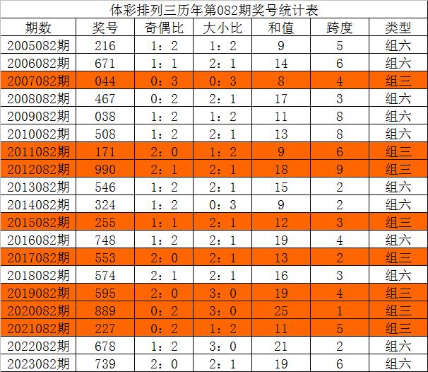 今晚三中三必中號(hào)碼，揭秘彩票預(yù)測的秘密，揭秘彩票預(yù)測秘密，今晚三中三必中號(hào)碼預(yù)測分析