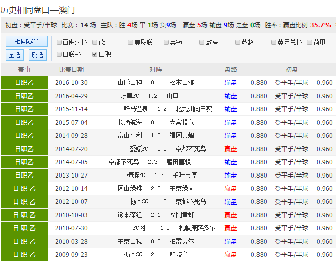 24年新澳彩資料免費長期公開，一網(wǎng)打盡所有信息，獨家揭秘，最新澳彩資料一網(wǎng)打盡，免費公開長期更新！
