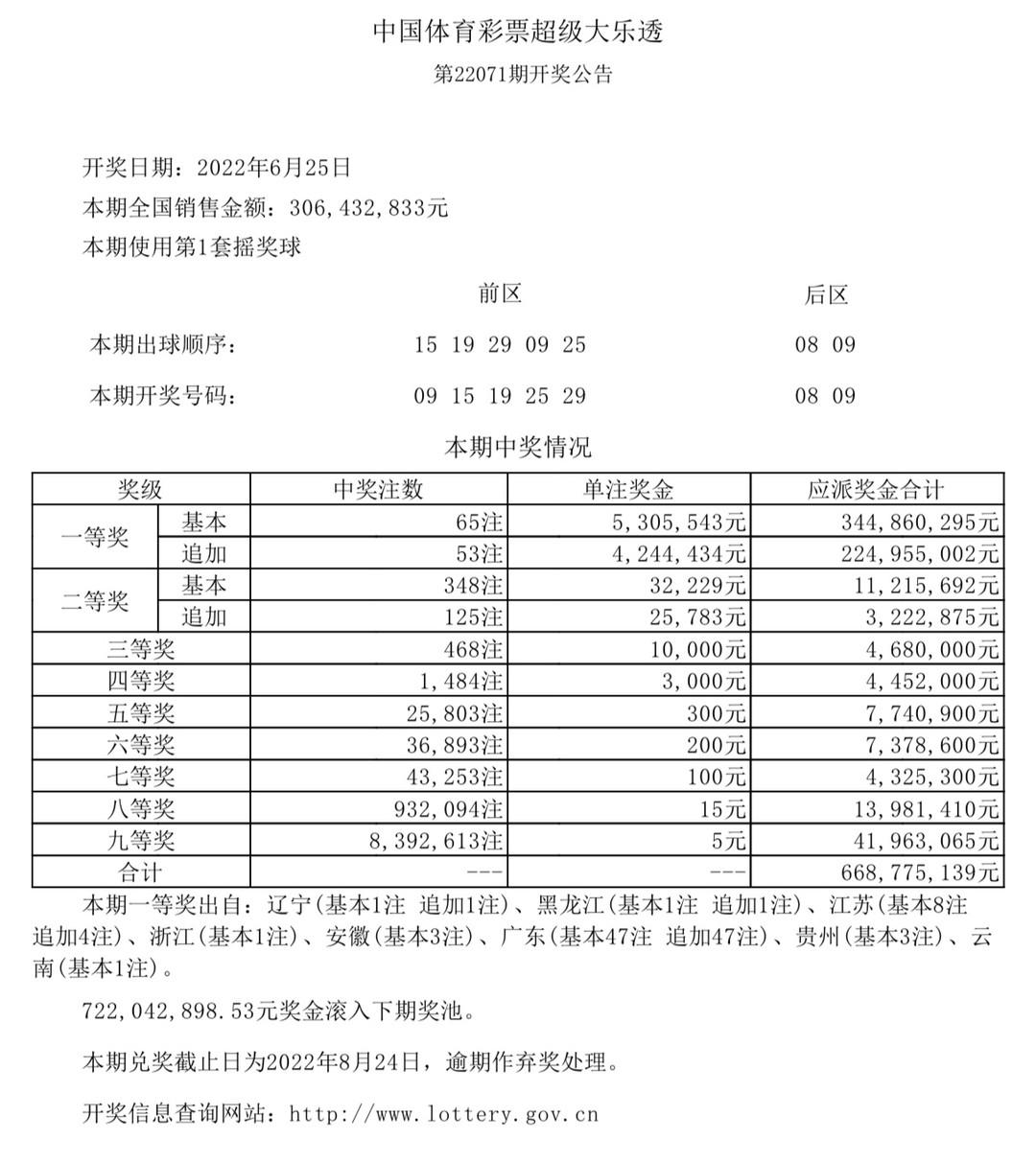 香港今晚六給彩開獎結(jié)果及彩票背后的故事，香港六給彩開獎結(jié)果及背后故事揭秘