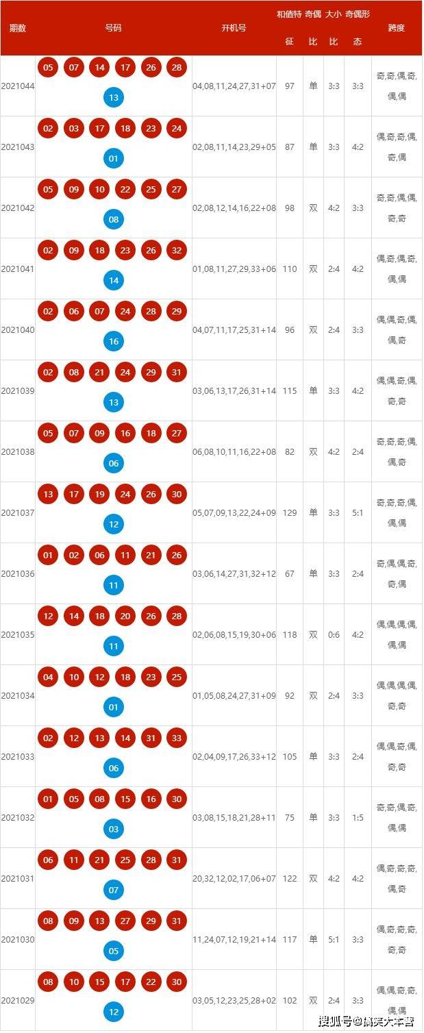 2025新奧歷史開獎記錄查詢號碼表及優(yōu)化策略，新奧歷史開獎記錄查詢號碼表與策略優(yōu)化指南