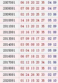 預(yù)測(cè)與解析，揭秘2025新澳門天天開好彩大樂透開獎(jiǎng)號(hào)碼的未來趨勢(shì)，揭秘未來趨勢(shì)，預(yù)測(cè)解析新澳門天天開好彩大樂透開獎(jiǎng)號(hào)碼展望至2025年